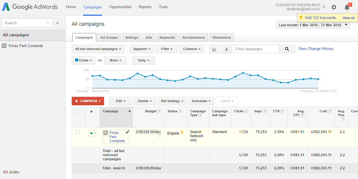 Google Adwords for non profit